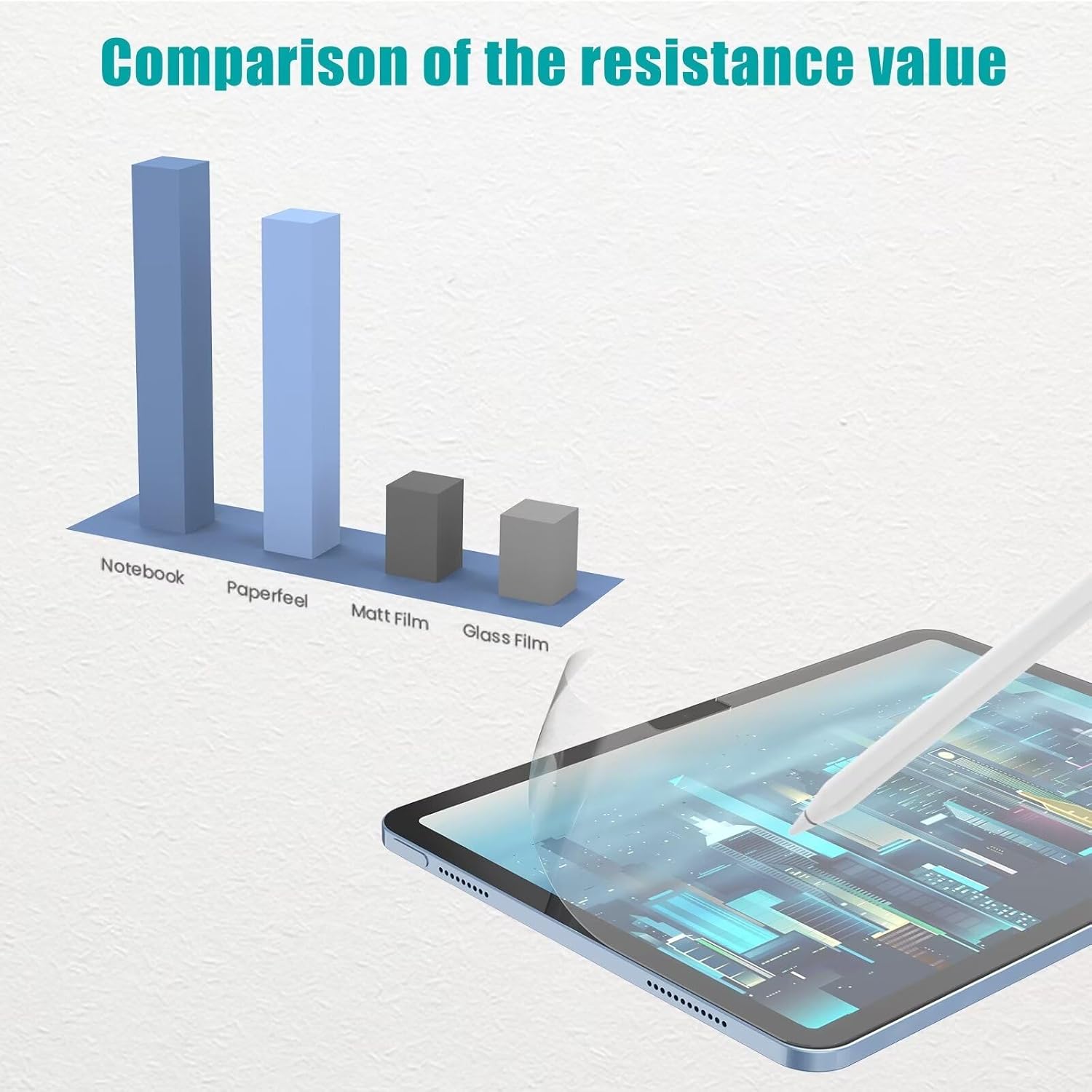 Protecteur d'écran pour iPad A - Paper Feel Screen Film avis et prix