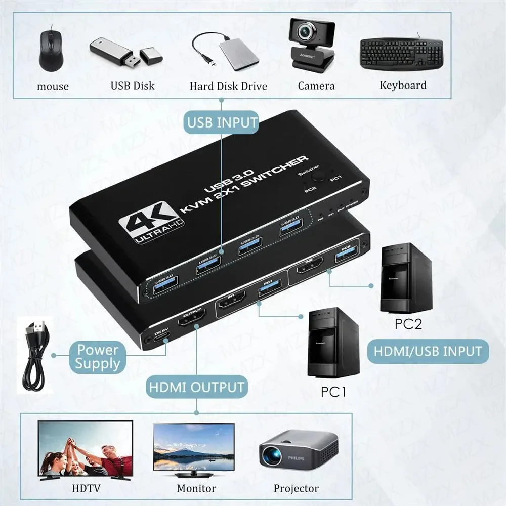 Commutateur KVM 4K 60Hz, Hub U - Tablet Accessories avis et prix